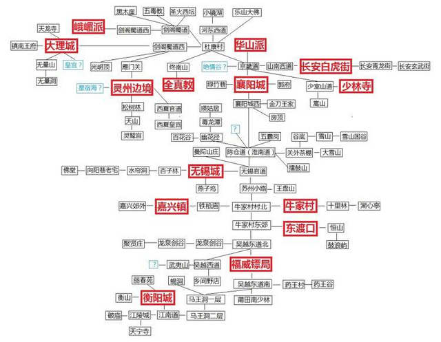 金庸无双2霸者篇地图一览 霸者篇完整门派剧情路线地图