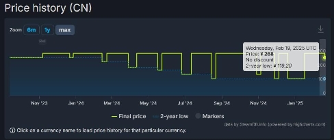 《足球经理24》Steam国区售价调整 永降30元：限时特惠与DLC同步上线