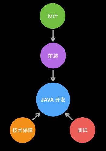 javaweb和web前端的区别（web前端和java前端有什么区别）