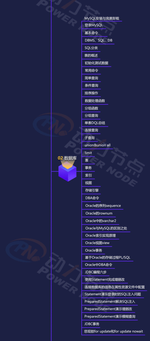 javaweb和web前端的区别（web前端和java前端有什么区别）