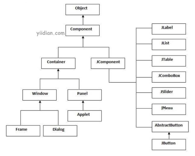 java的swing被什么取代了(java swing的优点)