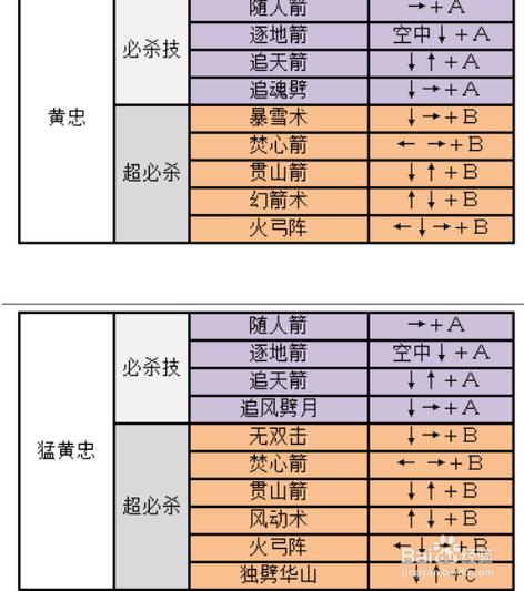 三国战纪风云再起(三国战纪全人物出招表)