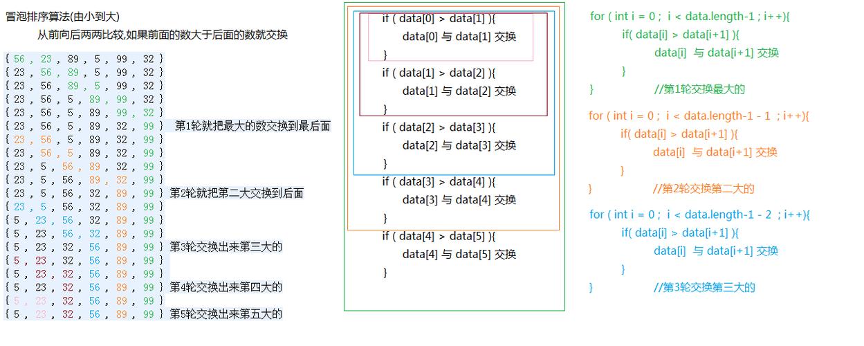 java数组常用方法(java数组基础知识)