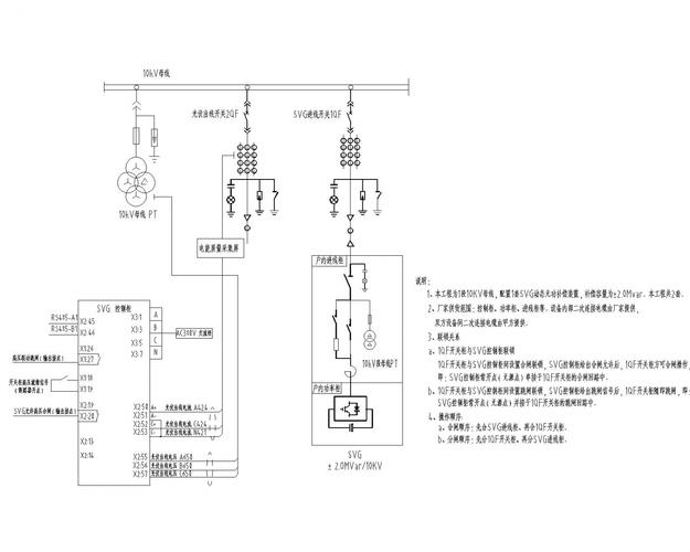 电力系统中svg是什么(电气设备svg是什么意思)