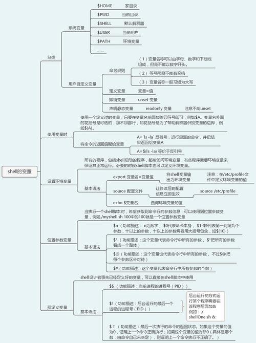 linux运维需要掌握哪些知识(linux运维需要掌握哪些知识点)