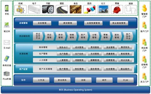 金蝶云erp系统(金蝶云erp系统有哪些)