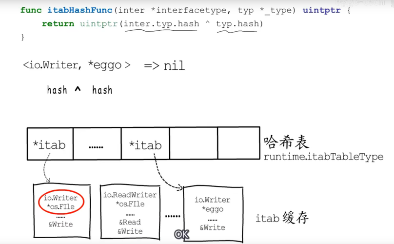 interface怎么读(interconnected怎么读)