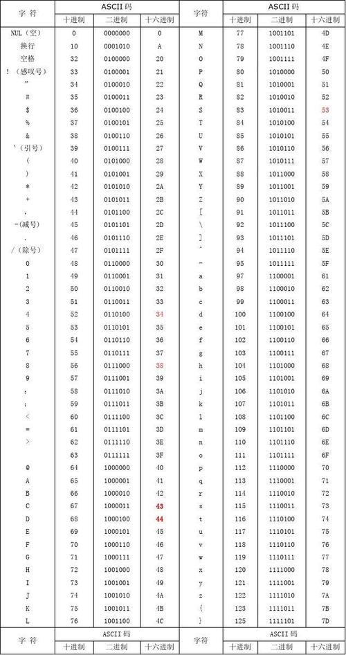 字符5的ascii码怎么算