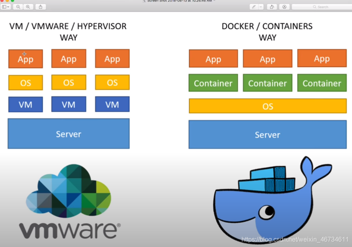 docker是什么通俗易懂(docker是干什么用的)