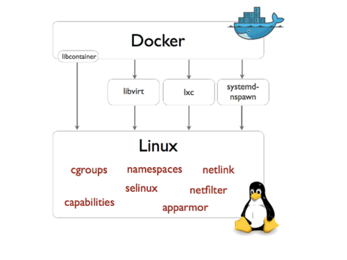 docker是什么通俗易懂(docker是干什么用的)