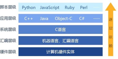 c++编程软件哪个好(c编程的软件)