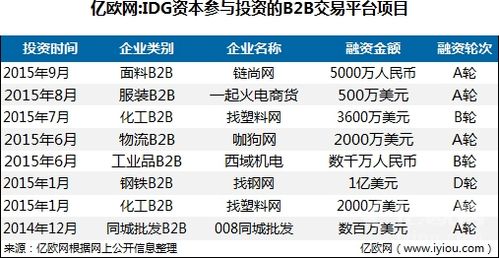 源码资本公司怎么样(源码资本投资可靠吗)