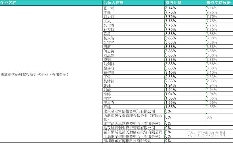 源码资本公司怎么样(源码资本投资可靠吗)