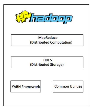 hadoop是什么意思(hadoop是什么意思中文)