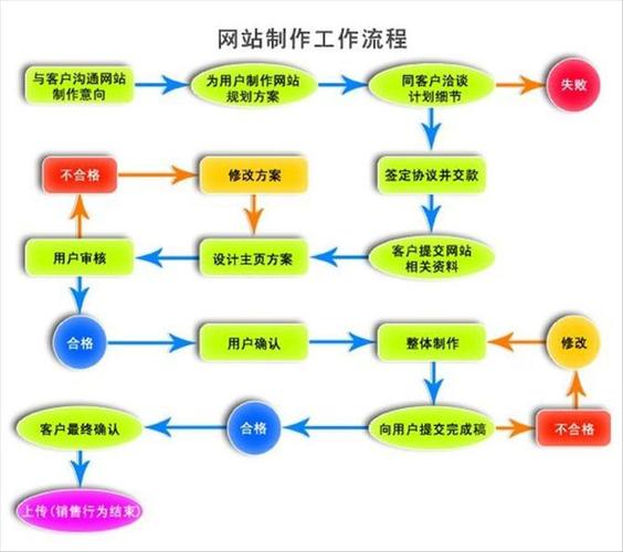 公司想建个网站怎么弄(建站指南：公司网站搭建流程详解与技巧)