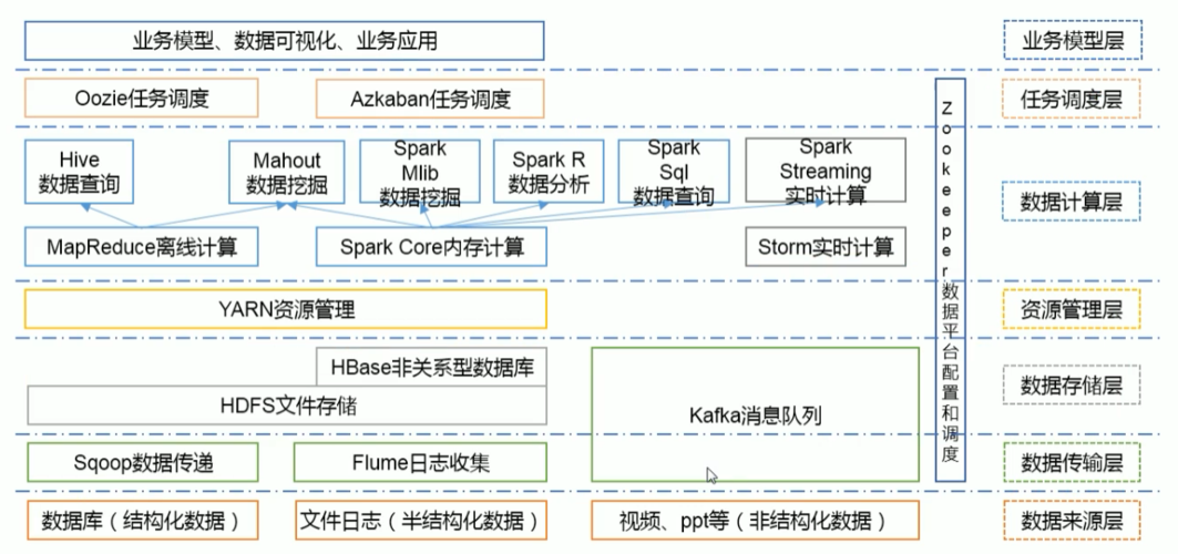 hadoop集群搭建步骤(hadoop集群搭建过程)