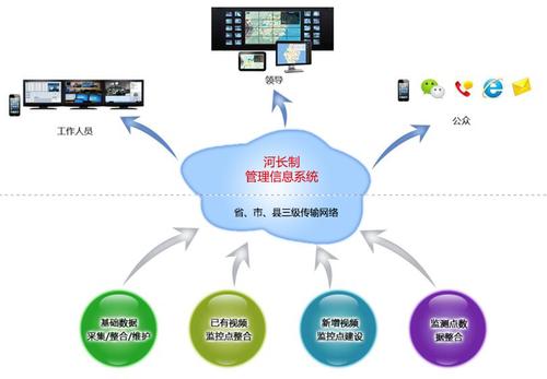 什么是管理信息系统(管理信息系统案例)