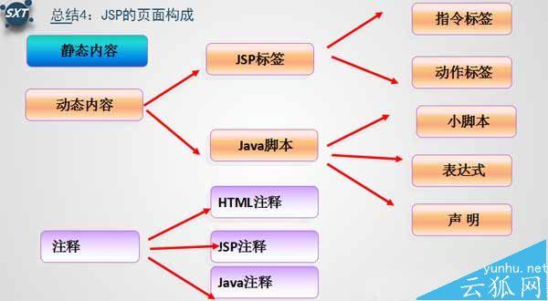 jsp和html的区别(jsp和html的关系)