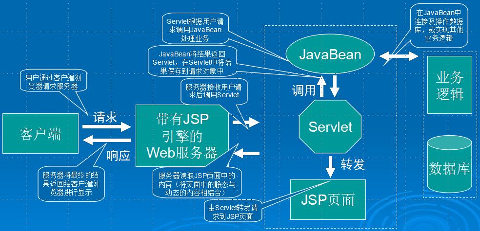 jsp和html的区别(jsp和html的关系)