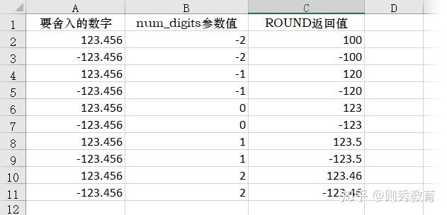 round函数的功能是什么