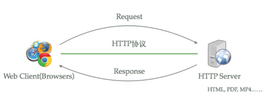 nginx和tomcat区别(nginx和tomcat并发量)