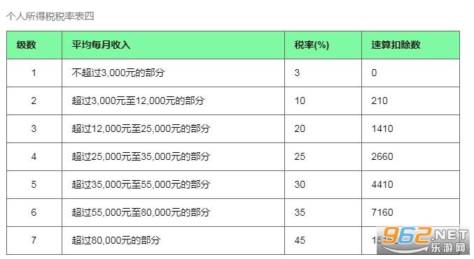 个税计算器2020计算器在线(个税计算器 2020：在线计算个人所得税)