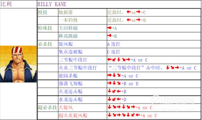 拳皇97出招表键盘(97拳皇所有角色连招表)