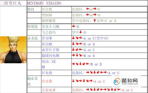 拳皇97出招表键盘(97拳皇所有角色连招表)