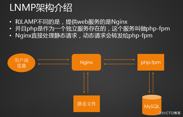 php开发环境搭建步骤(php开发环境搭建需要安装哪些软件)