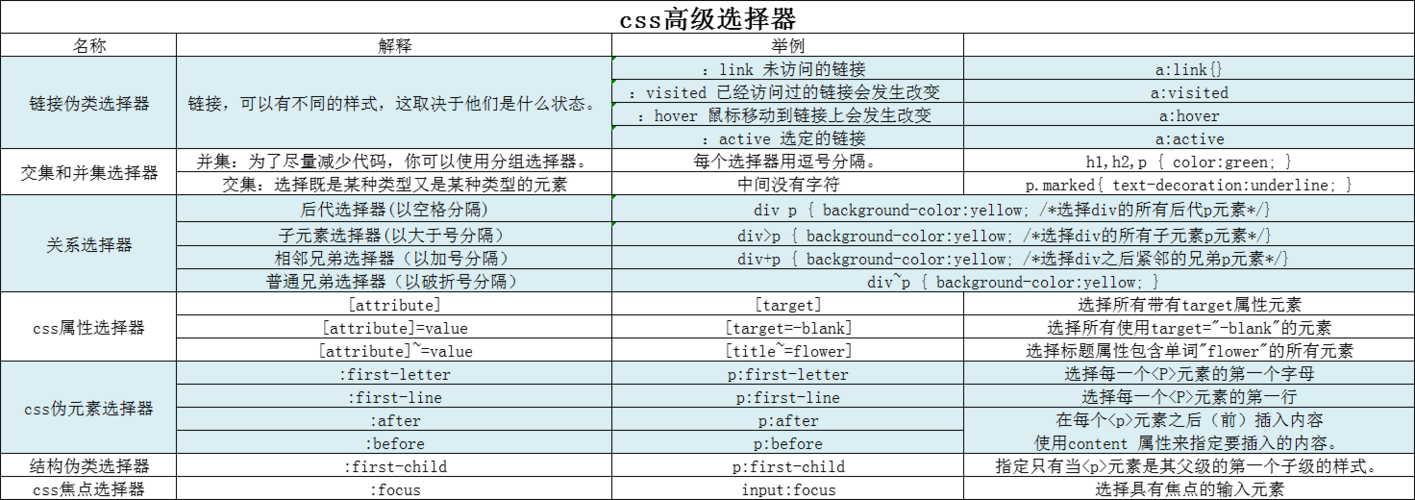 css3样式选择器有哪些(css样式表选择器)