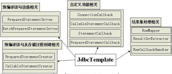 jdbc使用步骤(JDBC使用详解：深入浅出的步骤指南)