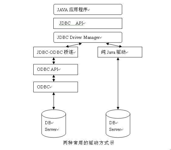 jdbc使用步骤(JDBC使用详解：深入浅出的步骤指南)