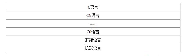 c语言编译器有哪些(在线c语言编译器)