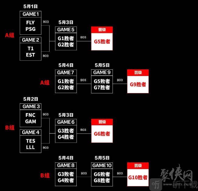 英雄联盟2024msi赛程时间是怎么安排的-2024msi赛程时间表介绍