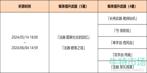 《原神》4.6神铸赋形祈愿活动攻略