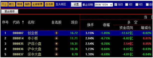 股票软件行情刷新间隔(股票行情刷新间隔关闭)