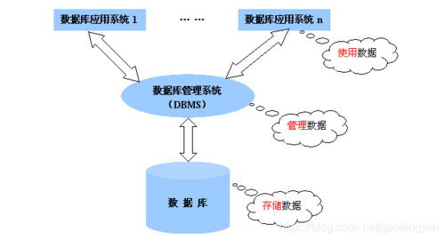 常用的数据库软件有哪些(常用的数据库包括)