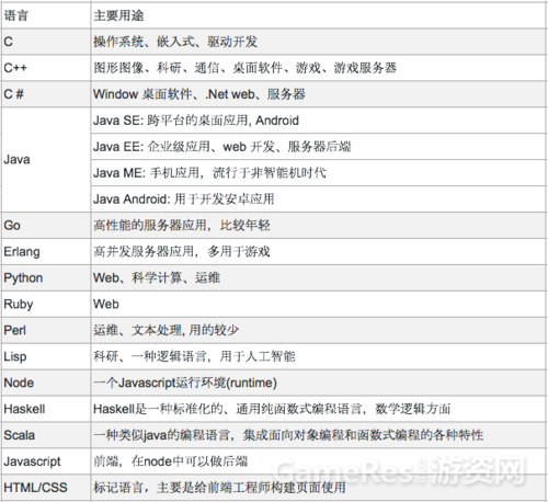 编程可以分为哪几大类呢(编程分类指南：了解编程领域各类型)