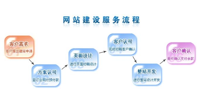 怎么制作公司网站(公司网站制作流程)