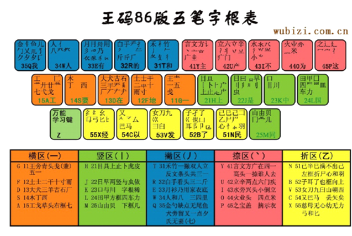 王码五笔字型输入法(五笔字型汉字输入法)