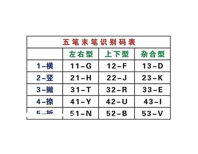 王码五笔字型输入法(五笔字型汉字输入法)