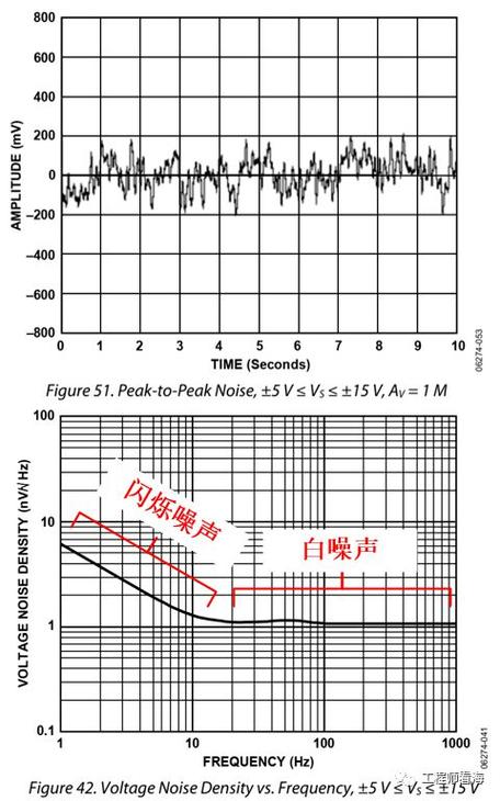 电路仿真软件multisim教程(multisim元件对照表)