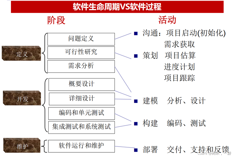 软件支持过程(什么是软件支持过程它与软件工程方法学有何关系)