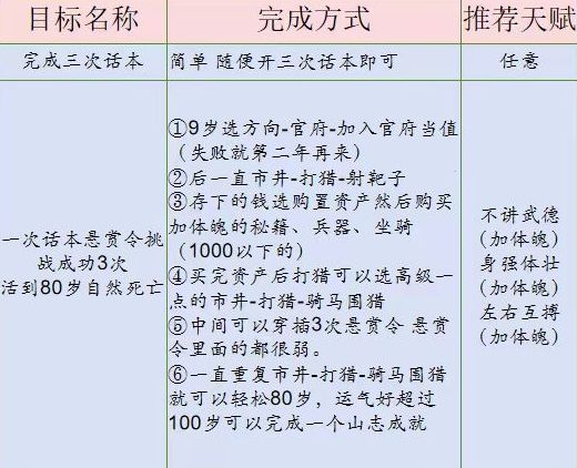 桃源深处有人家话南柯山河侠影攻略