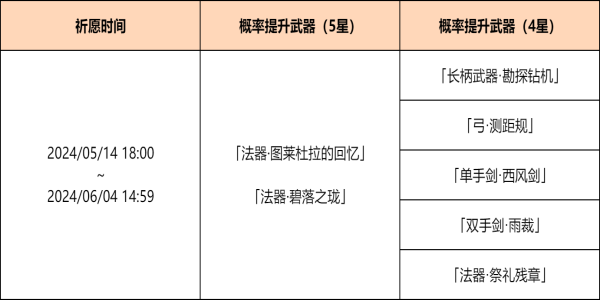 原神神铸赋形祈愿活动怎么玩