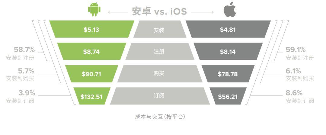 手机社交软件市场(社交软件市场份额)