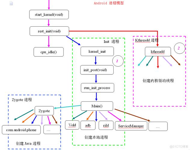 线程和进程的关系和区别