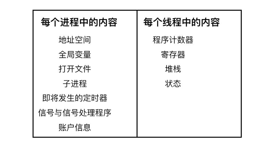 线程和进程的关系和区别