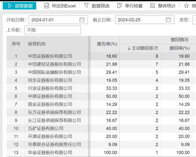 五矿证券同花顺(五矿证券排名)