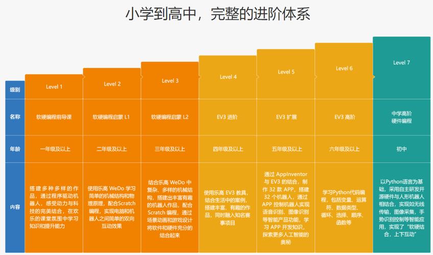 学编程哪个培训机构好(学编程哪个培训机构好成人)